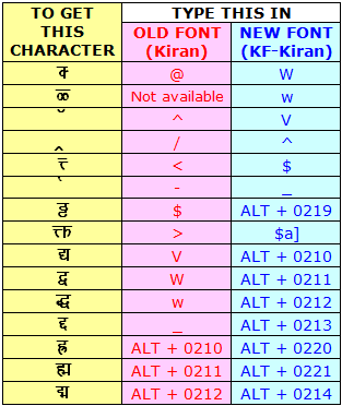 Special Combinations